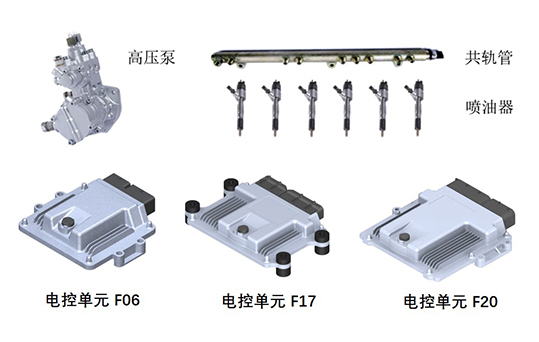 非道路柴油發(fā)動機(jī)控制器及總成